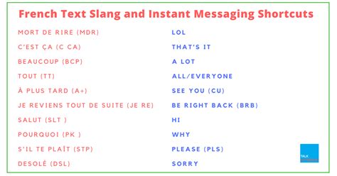 French text slang and chat abbreviations (+ PDF) .